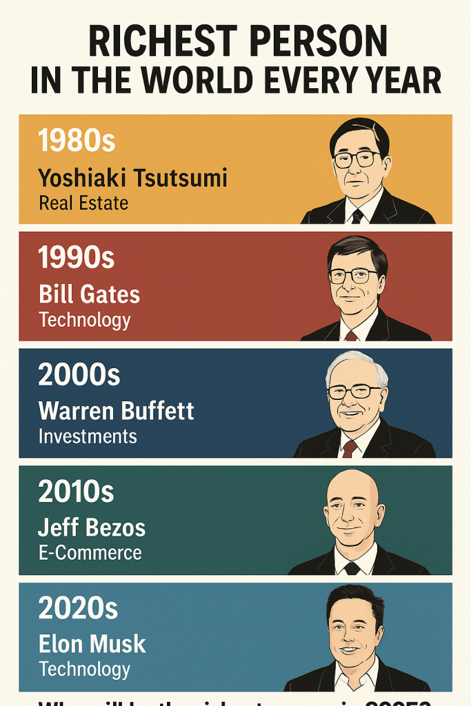 richest person