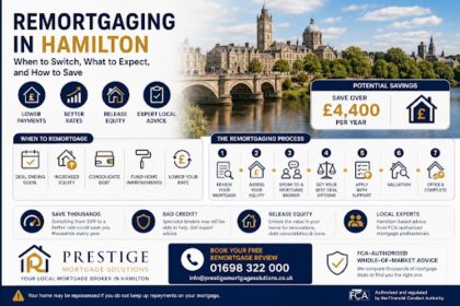 Remortgaging Hamilton