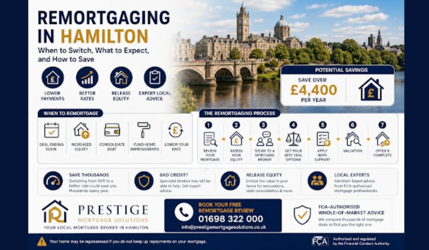 Remortgaging Hamilton